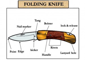 knife terms 004